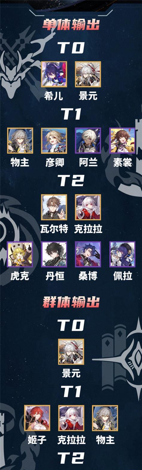 《2023崩坏星穹铁道最低配置要求一览》（探索新世界，畅玩《崩坏星穹铁道》！）