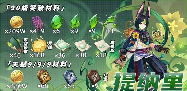 《原神》饰铁之花突破材料及武器材料获取攻略（掌握饰铁之花的突破方法，轻松获取武器材料）