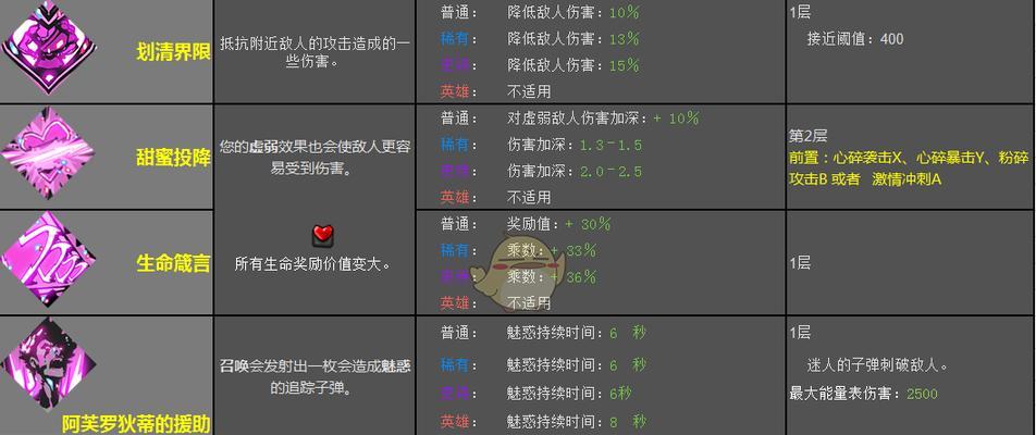 提高通关率，轻松完成任务！（提高通关率，轻松完成任务！）