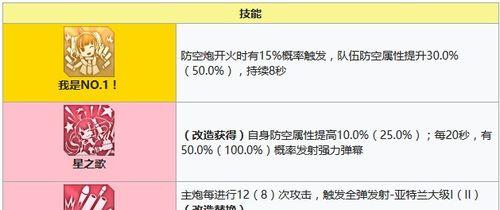 碧蓝航线亚特兰大全面评测（亚特兰大的属性、技能、装备及战斗表现分析）