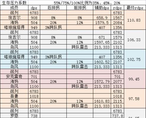 碧蓝航线前排阵容选择指南（最强前排阵容推荐，轻松挑战各种战斗）