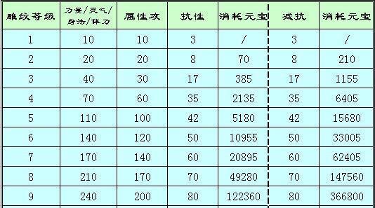 《天龙八部OL》武当红宝石和血精石详解（打造最强装备必备攻略，从红宝石和血精石开始！）