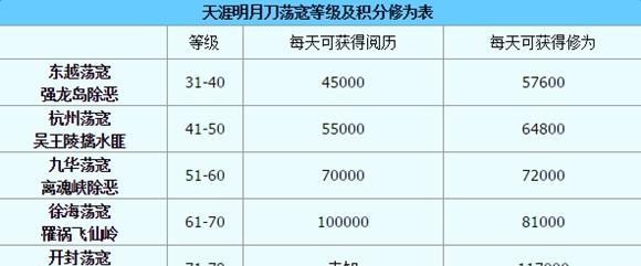 天涯明月刀荡寇复刻时装行会日常基础知识全解（从装备获取、日常任务到社交互动，全面了解天刀时装行会的玩法）