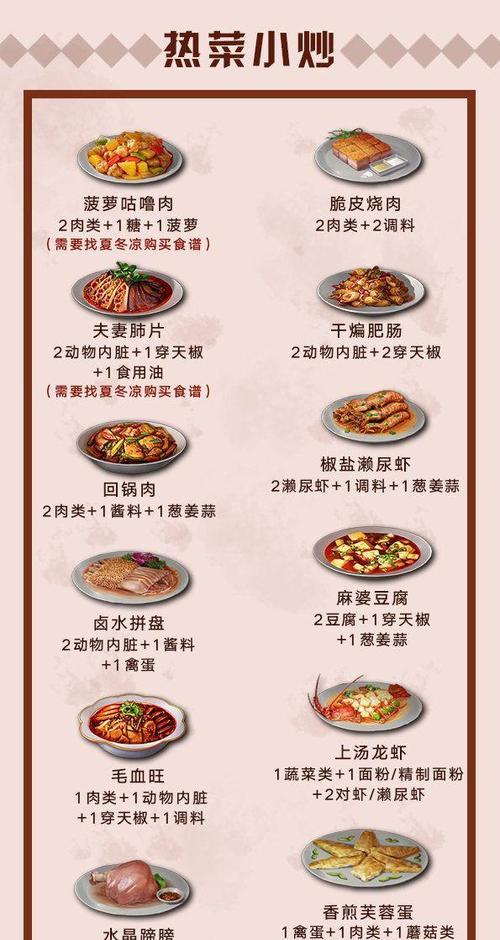 明日之后金汤柠檬鱼食谱获取全攻略（游戏玩家必看！轻松获得美味营养又健康的金汤柠檬鱼食谱）