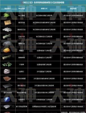 探索圣罗纳市，寻找神秘宝箱，每一步都充满惊喜！（探索圣罗纳市，寻找神秘宝箱，每一步都充满惊喜！）
