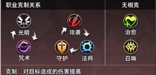 《如何克服命运神界低级装备的困扰》（打造你的强力神装，摆脱低级装备束缚）