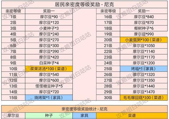 摩尔庄园手游黑糊糊粥配方一览（掌握这些配方，让你在摩尔庄园游戏中做出美味黑糊糊粥）