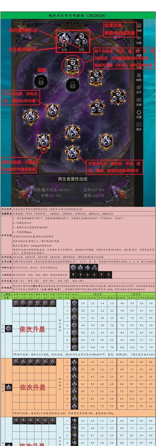地下城堡2SS评分表参照标准SS英雄评分表（以游戏角度分析英雄评分标准）