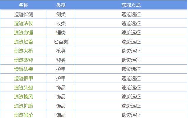 地下城堡2圣职转职路线详解（最全圣职转职表，让你快速升级）