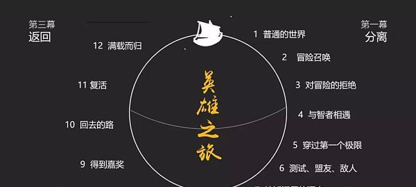 风之旅团英雄系统详解（打造最强英雄阵容，征服战斗世界）