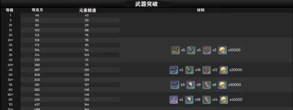 江南百景图赵明诚能力分析（探究赵明诚的属性、天赋和技能）