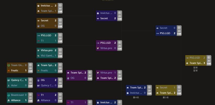 DOTA2TI10全球总决赛赛程揭晓（国际水平比赛，抢夺巨额奖金，战队实力对决）