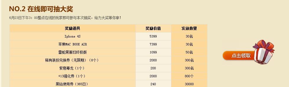 DNF14周年庆奖励领取条件最新一览（限时优惠、全民大放送、多重惊喜等待着你）