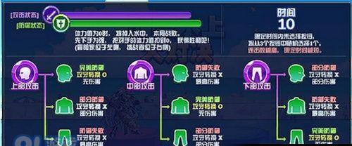 打败DNF大师，成为游戏高手的全攻略（跟随攻略，从菜鸟到大师，攀登DNF）
