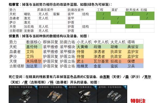 EVE手游领航员计划奖励一览（了解EVE手游领航员计划，把握奖励机会）