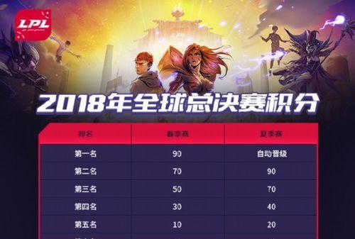 解密LPL世界赛名额规则2023（2023LPL赛事门票一览｜比赛场次与规则详解｜路线图抢先看）