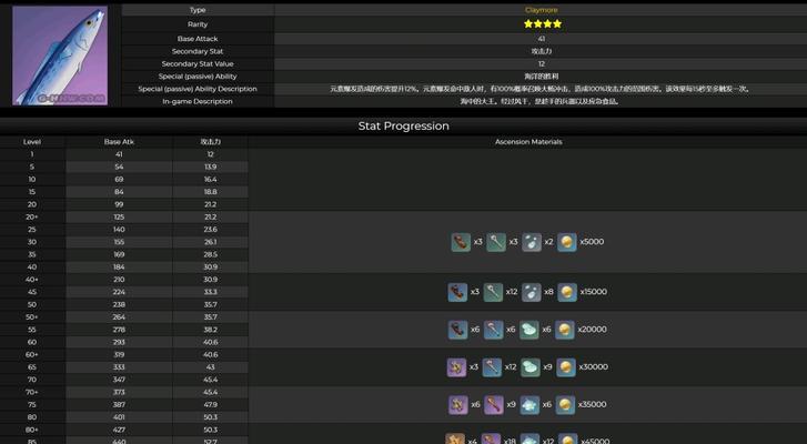 《原神》无工之剑90级属性强度一览（探究无工之剑90级的属性强度，提供游戏攻略）