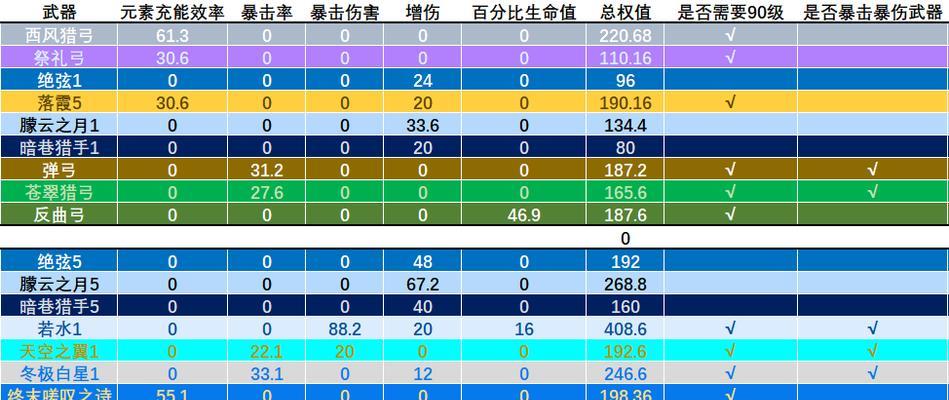 《原神》夜兰最强阵容搭配攻略（全面解析夜兰阵容，助你成为强者）