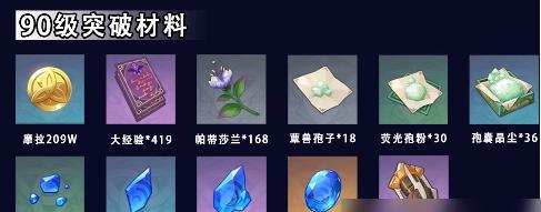 《原神》优菈天赋突破材料全盘点（优菈天赋提升攻略，突破材料获取攻略）