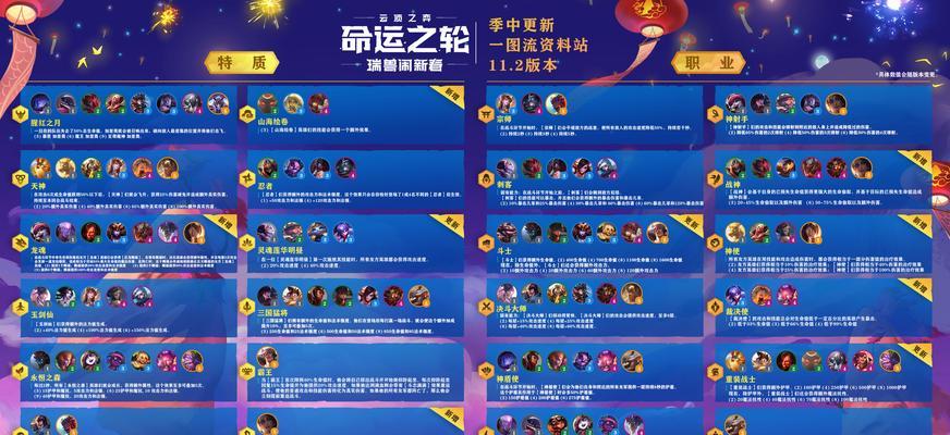 云顶之弈S7崔丝塔娜阵容装备一览（打造最强阵容，让崔丝塔娜一统天下）