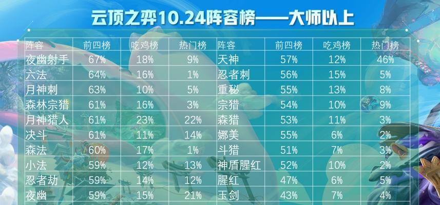 云顶之弈s6最强赌狗阵容（打造稳赚不赔的胜利阵容，掌握s6云顶之弈的最新攻略）