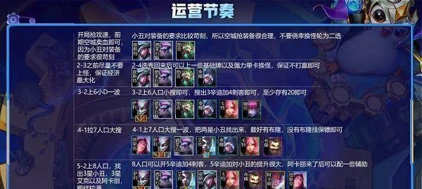 云顶之弈S6炼金阵容装备搭配攻略（打造最强炼金阵容，成就全场阵容！）