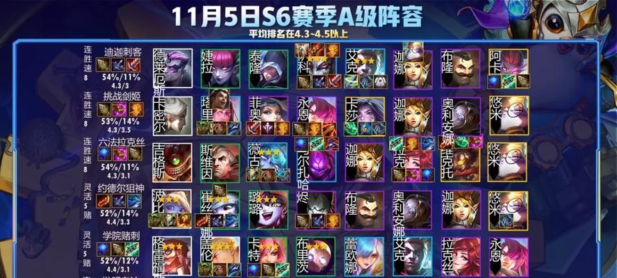 云顶之弈S6攻略（打造最强学者阵容，稳妥晋级段位）