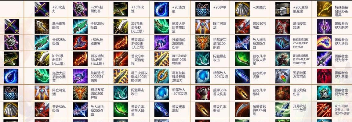云顶之弈S7.5诺姆希出装攻略（如何搭配诺姆希出装？）