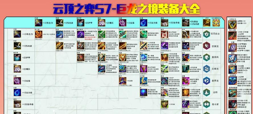 云顶之弈S7拼多多老鼠阵容装备一览（打造强力老鼠阵容，云顶之弈新玩法）