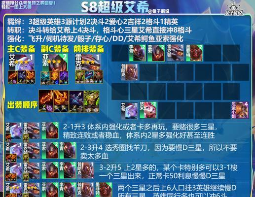 云顶之弈S8黑客劫阵容搭配攻略（打造最强黑客劫阵容，玩转云顶之弈S8）