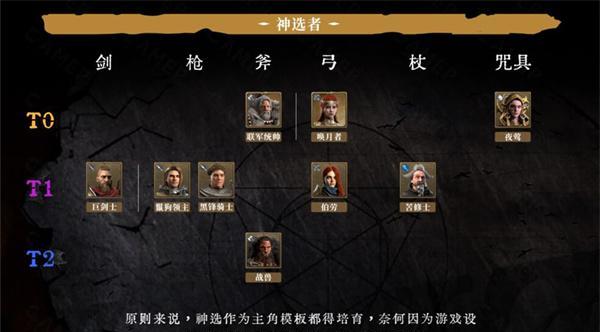 无期迷途前期角色培养推荐，这15个角色强度排行一览（最实用的前期角色培养攻略）