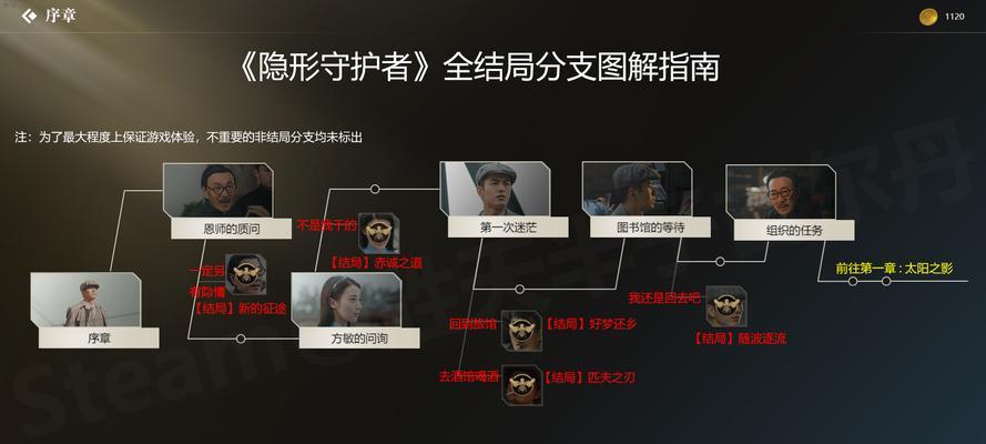 《一站我的大学甜甜》攻略（如何达成结局）