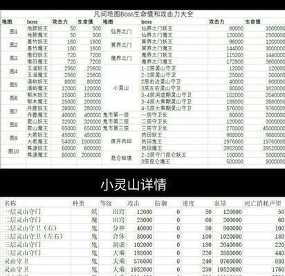 《修真血浮屠》攻略（想不想轻松升级）