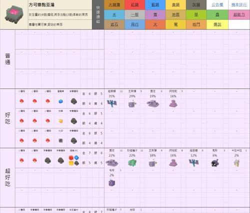 宝可梦探险寻宝技能表全精灵技能招式效果介绍（以游戏为主）