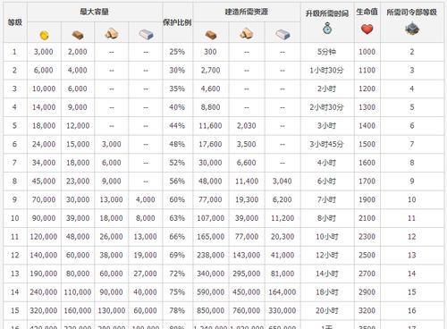 探索第二银河虫洞的必备指南（游戏中的银河探险）