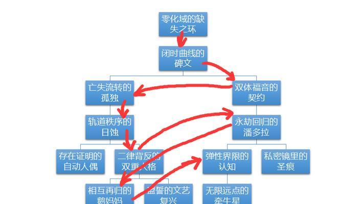 《天空之门》追加石获取大全(掌握这些方法)