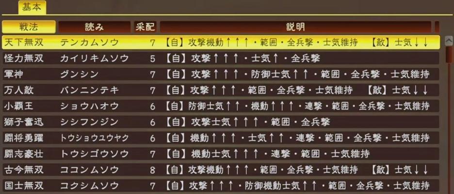《权倾三国》必读的阵容搭配宝典（武将技能全解析）