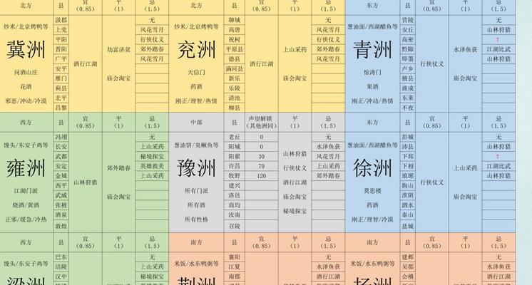 江湖悠悠出行为什么总是失败（游戏中玩家常犯的错误和应对策略）