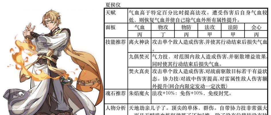 《潘多拉的回响》SSR角色强度排行榜