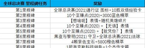 揭秘英雄联盟魔女通行证奖励（解锁新福利）