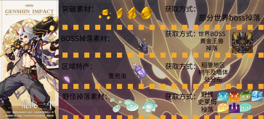 《原神》冕之知识玩法详解（如何使用冕之知识提升游戏实力）