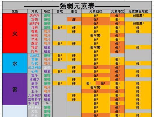 《原神》非反应队之岩队优缺点剖析（探究岩队在非反应队中的运用策略和限制）