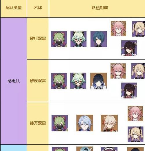 原神皇女培养攻略（打造强力皇女战队）