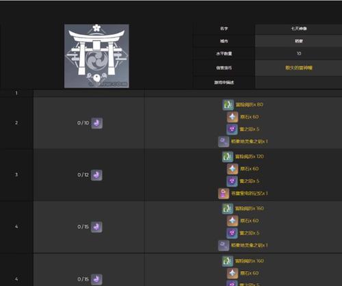 《原神》命之座点满耗费原石数量详解（原石的使用方法及注意事项）
