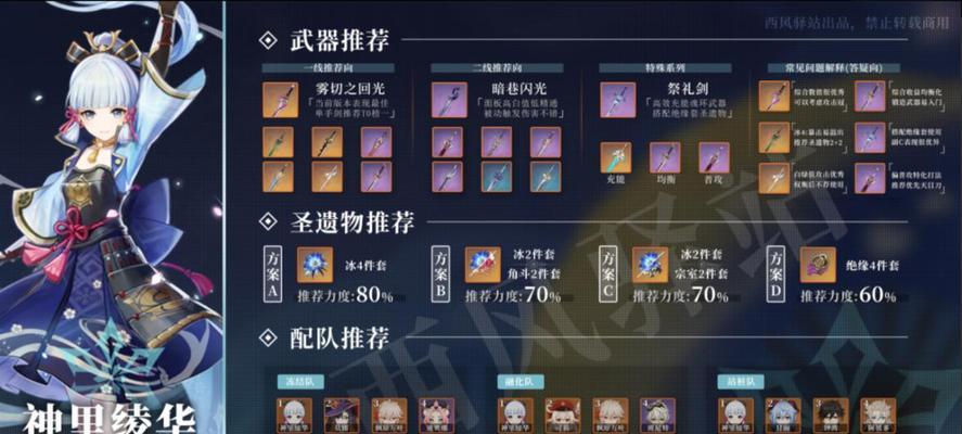 打造莫娜，你需要知道的圣遗物搭配（打造莫娜）
