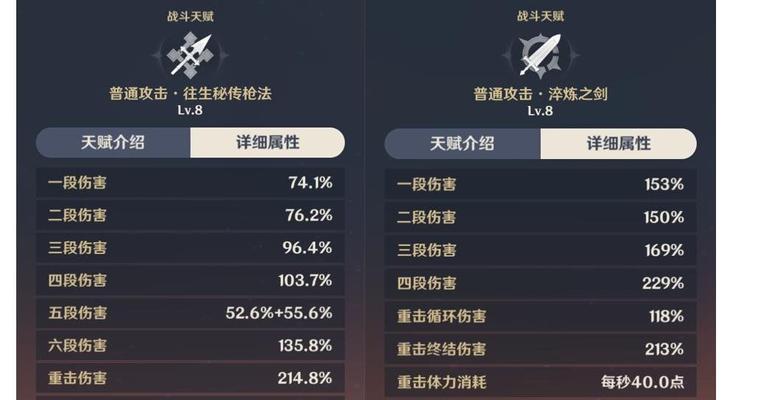 打造莫娜，你需要知道的圣遗物搭配（打造莫娜）