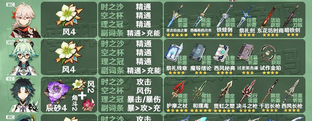 《原神》人物武器是否值得升到90级（升级花费高不高）
