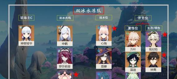 原神命之座神里绫华效果详解（最强副属性角色）