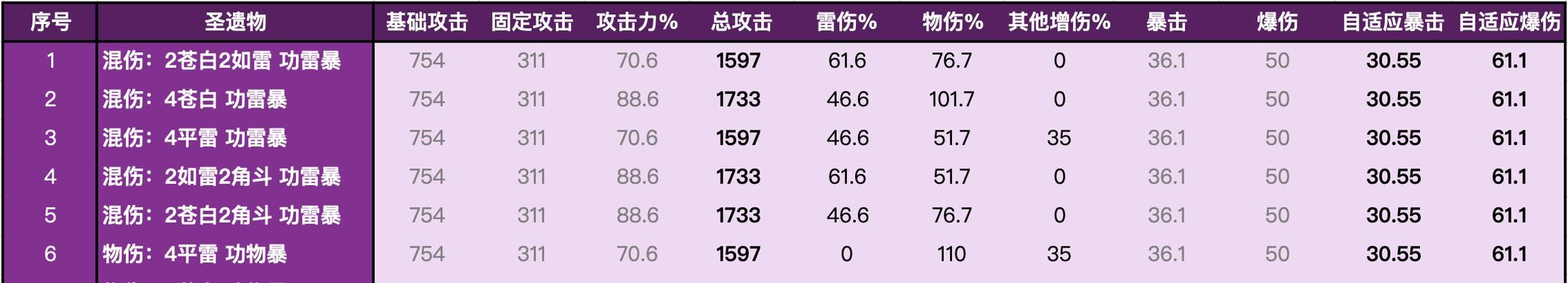 《原神手游》菲谢尔养成攻略（打造最强菲谢尔）
