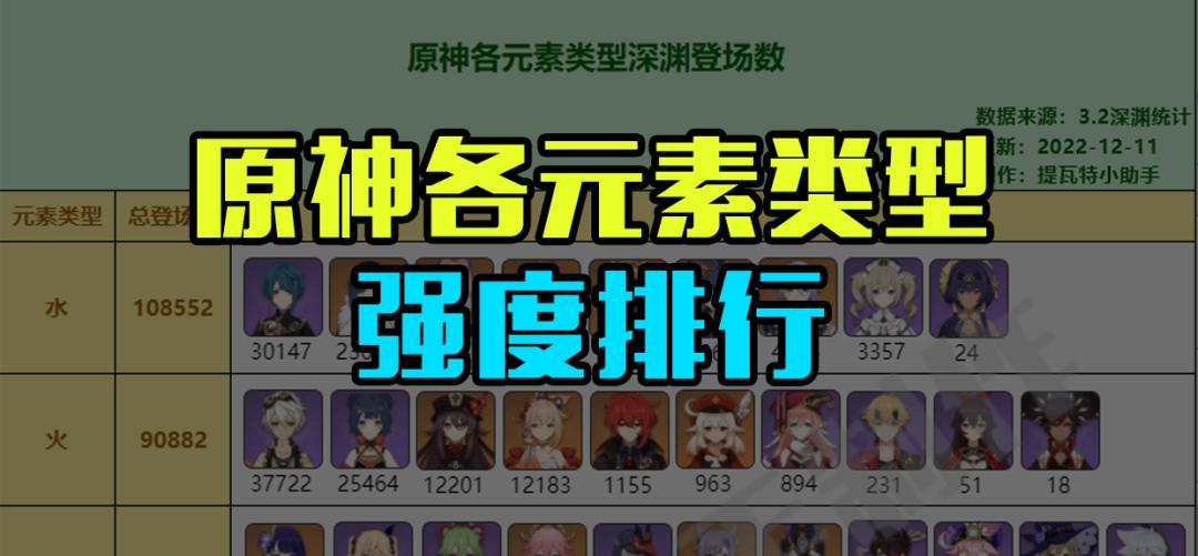 原神英雄强度排行一览最新英雄梯度榜（这些英雄真的值得你培养吗）